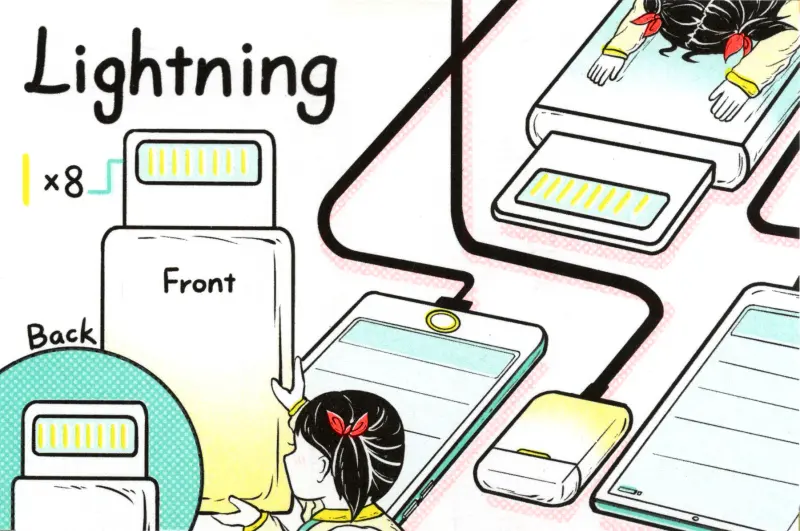 Cablepedia zine spread 1